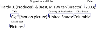 How can we help you? Online Sources Citing Information Libguides At University Of North Carolina At Chapel Hill
