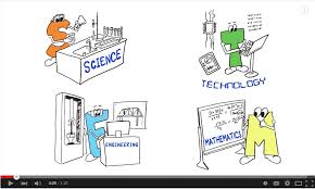 Bioengineers and biomedical engineers bright outlook. Science Technology Engineering And Mathematics Stem Globe Across The Curriculum Globe Gov