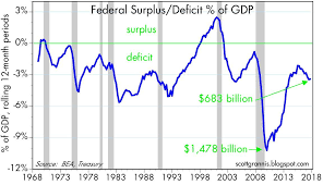 Delaying Tax Cuts Is Ballooning The Deficit Seeking Alpha