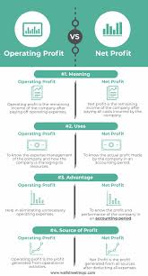 First of all, the history of trade in gold is more important than that of just about an. Operating Profit Vs Net Profit Top 4 Differences With Infographics
