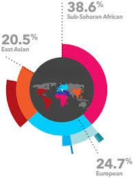 Pin On Genealogy Dna
