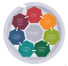 Corporate governance test practice test, answer these 10 questions to obtain your score for free. Guidelines For The Governance Of Systemic Risks Irgc