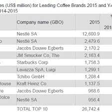23024 missionary 23022 undamaged 23015 coffeemaker 23014 ,) 23013 shampoos 23013 mae 23011 inheritance . Pdf The Powerful Role Of Intangibles In The Coffee Value Chain