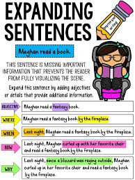5th Grade Language Anchor Charts 37 Charts 2 Sizes Of Each Chart Writing Lessons English Writing Skills Sentence Anchor Chart