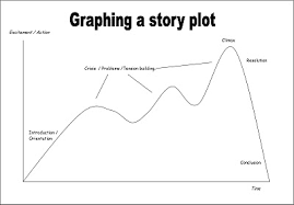 The Shape Of Stories