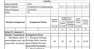 Karakteristik peserta didik (intake) 2. Kriteria Ketuntasan Minimal Kkm Untuk Kelas 6 Sd Sekolahdasar Net