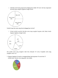 Contoh Soal Diagram Lingkaran Terbaru 2019