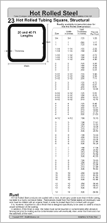 steel tubing chart www bedowntowndaytona com