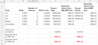 How to play supreme toto 6 58 4d lotto toto online lottery lotto. The Maths Behind Sports Toto 4d