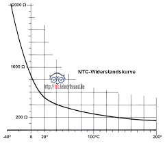 Nenntemperatur nt des ntc in °c: Kuhlwassertemperatur Und Widerstand Tec Lehrerfreund