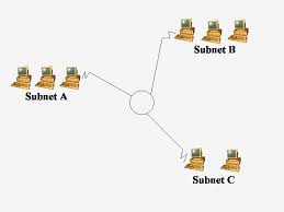 Chapter 4 Subnetting Tcp Ip Networks