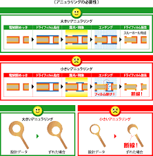 失敗しない基板製造データのポイント プリント基板ネット通販p板 Com