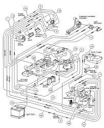 Club car vehicles support different usage types. Diagram Wiring Diagram For 2005 Club Car Full Version Hd Quality Club Car Diagramsy Smpavullo It