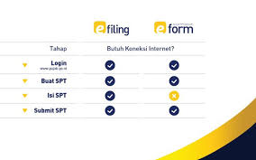 Djp adalah singkatan dari direktorat jenderal pajak, yang merupakan situs atau website online milik pemerintah yang di dalamnya berisi berbagai aneka aplikasi perpajakan. Lapor Spt Pakai E Filing Atau E Form Cek Dulu Koneksi Internet Anda