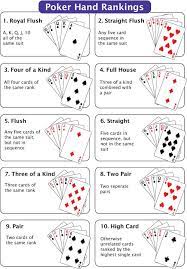 Poler Cheat Sheet Fun Card Games Family Card Games Poker Hands Rankings