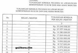 01.03.2021 · berapa gaji dinas pariwisata | chaidir menuturkan gaji bersih yang diterima oleh seorang kepala dinas di dki jakarta bisa mencapai rp50 juta per bulan. Perpres Tunjangan Kinerja Kementerian Pariwisata Terbaru Gajibaru Com