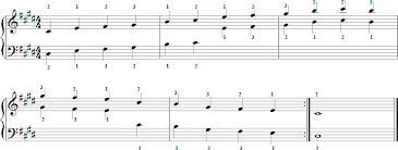 c minor pentatonic scale for piano