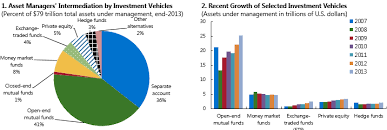 Asset management and financial stability | VOX, CEPR Policy Portal