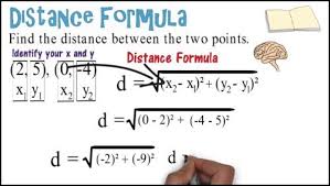 Distance Formula Two Points Whiteboard Animation Distance Formula Teacher Guides This Or That Questions