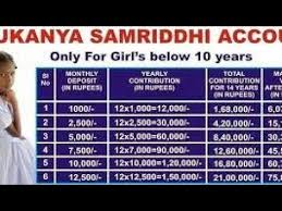 Videos Matching Sukanya Samriddhi Yojana Calculator