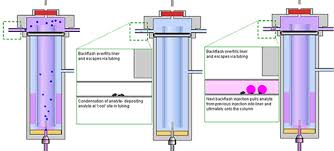 The Lcgc Blog Solvent Choice For Gc Injection A Critical