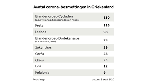Hoteleigenaar Over Oranje Reisadvies Griekse Eilanden Belachelijk En Paniekzaaierij Nos