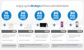 Their offers are collected here in this all countries section. Rain Launches New Unlimited Mobile Data Promotions