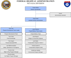 Organizational Chart Nevada Division Federal Highway