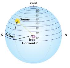Kleine geschichte der uhrzeit oder wann steht die sonne im zenit. Erklarung Zum Astrolabium Und Seiner Kompontenen Experimentis