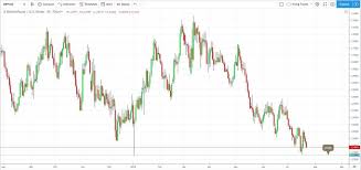 Pin On Financial News