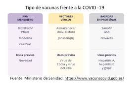 Todas las vacunas que tenemos disponibles en méxico son seguras y se pueden aplicar durante el embarazo., aseguró el lópez ridaura. Vacunacion Contra La Covid 19 Durante El Embarazo Hides La Rioja