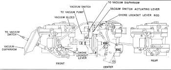 Rochester Tri Power Carburetors Technical Information
