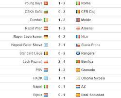 Hasil Lengkap Liga Europa Semalam Klub Inggris Kompak Menang Bolatimes Com