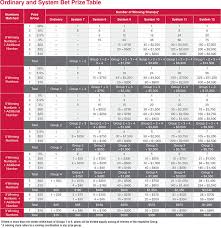 Toto 6d number analysis for last 800 draw (beta test). Toto Prize Structure Singapore Pools