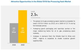 Company list malaysia oil gas. Oil Gas Processing Seals Market By Type Material Application And Region Global Forecast To 2023 Marketsandmarkets