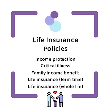 Life insurance (or life assurance, especially in the commonwealth of nations) is a contract between an insurance policy holder and an insurer or assurer. Trishna Dixon Home Facebook