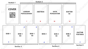 Cara Membuat Nomor Halaman Skripsi Yang Berbeda Di Word