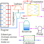 organic rankine cycle/url?q=https://www.researchgate.net/figure/Schematic-diagram-of-an-Organic-Rankine-Cycle_fig1_347847086 from www.researchgate.net