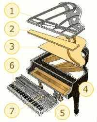 Check spelling or type a new query. Klavier Beschriftet J F Westermann Piano Unser Testerteam Hat Verschiedene Hersteller Marken Ausfuhrlich Getestet Und Wir Zeigen Ihnen Hier Die Ergebnisse