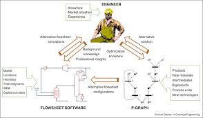 Prospects And Challenges For Chemical Process Synthesis With