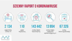 Zwróć uwagę, jak został odmieniony przez przypadki wyraz „król w liczbie pojedynczej i mnogiej. Cowzdrowiu 1584 Nowe Przypadki Koronawirusa Informuje Ministerstwo Zdrowia