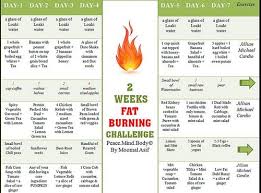 Pin On Diet Plans