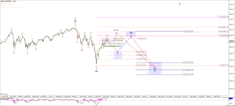 S P 500 In The Target Zone Whats Next Seeking Alpha