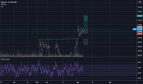 New analyst report · #1 stock to watch today · stock trading ideas Ulgfthvjbycuum