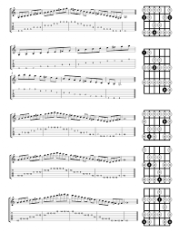 Musical scale finder and key finder. Guitar Scales Explained Theory Diagrams And Everything You Need To Know