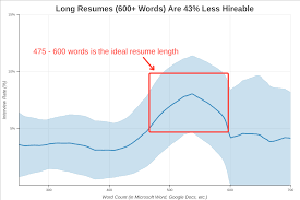 the science of the job search, part
