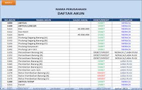 Neraca lajur langsung update ketika anda menginput transaksi baru. Manfaat Jurnal Umum Untuk Perusahaan Jasa Padillahood58 S Blogs
