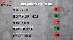 Теги сборная украины по футболу сборная чехии по футболу результаты товарищеские матчи. 8m1shkmqy Kjom