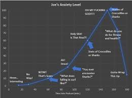 I Made A Chart Of Joes Anxiety During The Kelly Slater