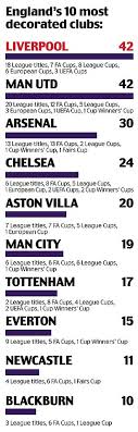 Janusz michallik explains why he believes man utd will be happy with a point, but argues they should have pushed for more. Liverpool S Champions League Triumph Ensures They Are Back On Their Perch Express Digest
